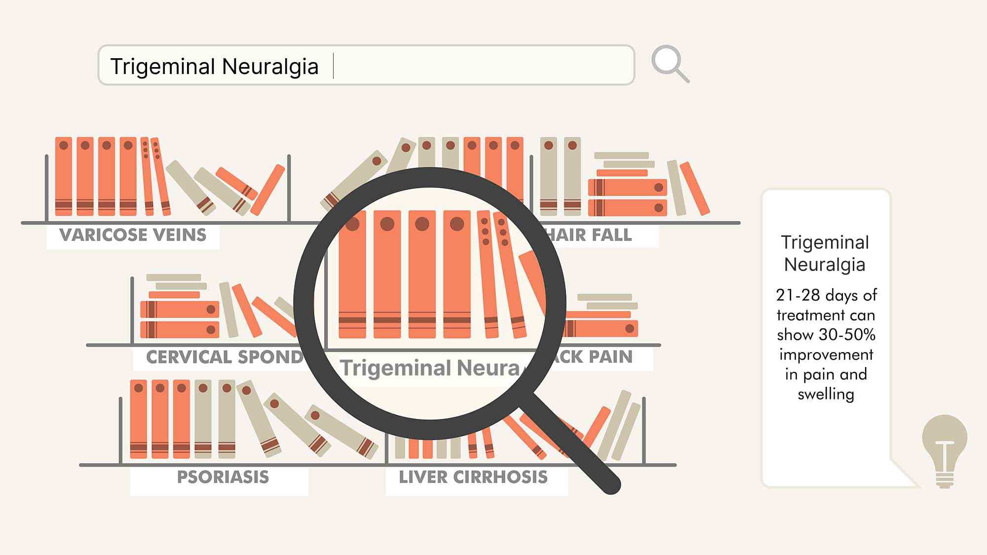 Best Ayurvedic Treatment for Trigeminal Neuralgia in Kerala