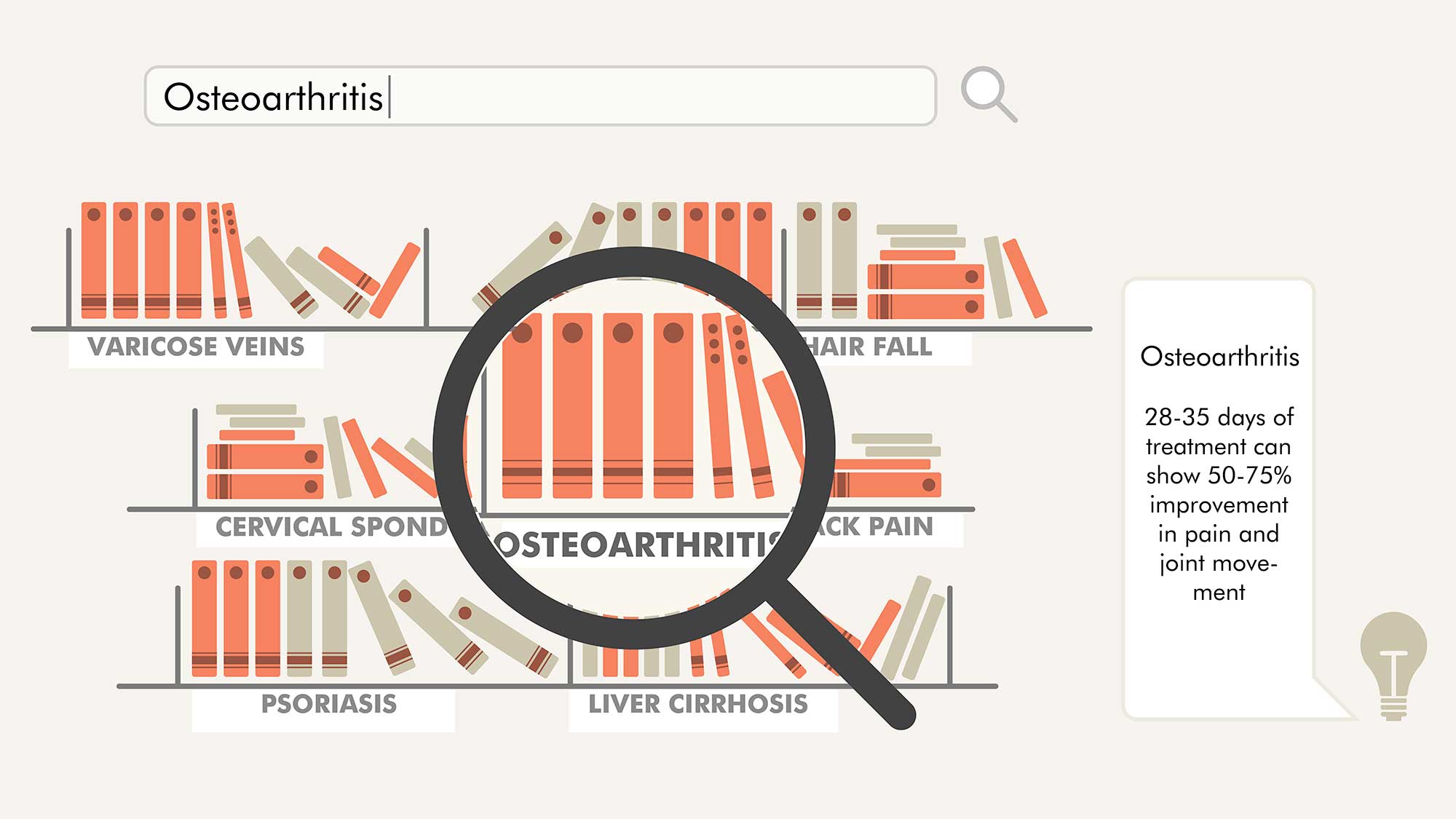 ayurvedic treatment for osteoarthritis in kerala