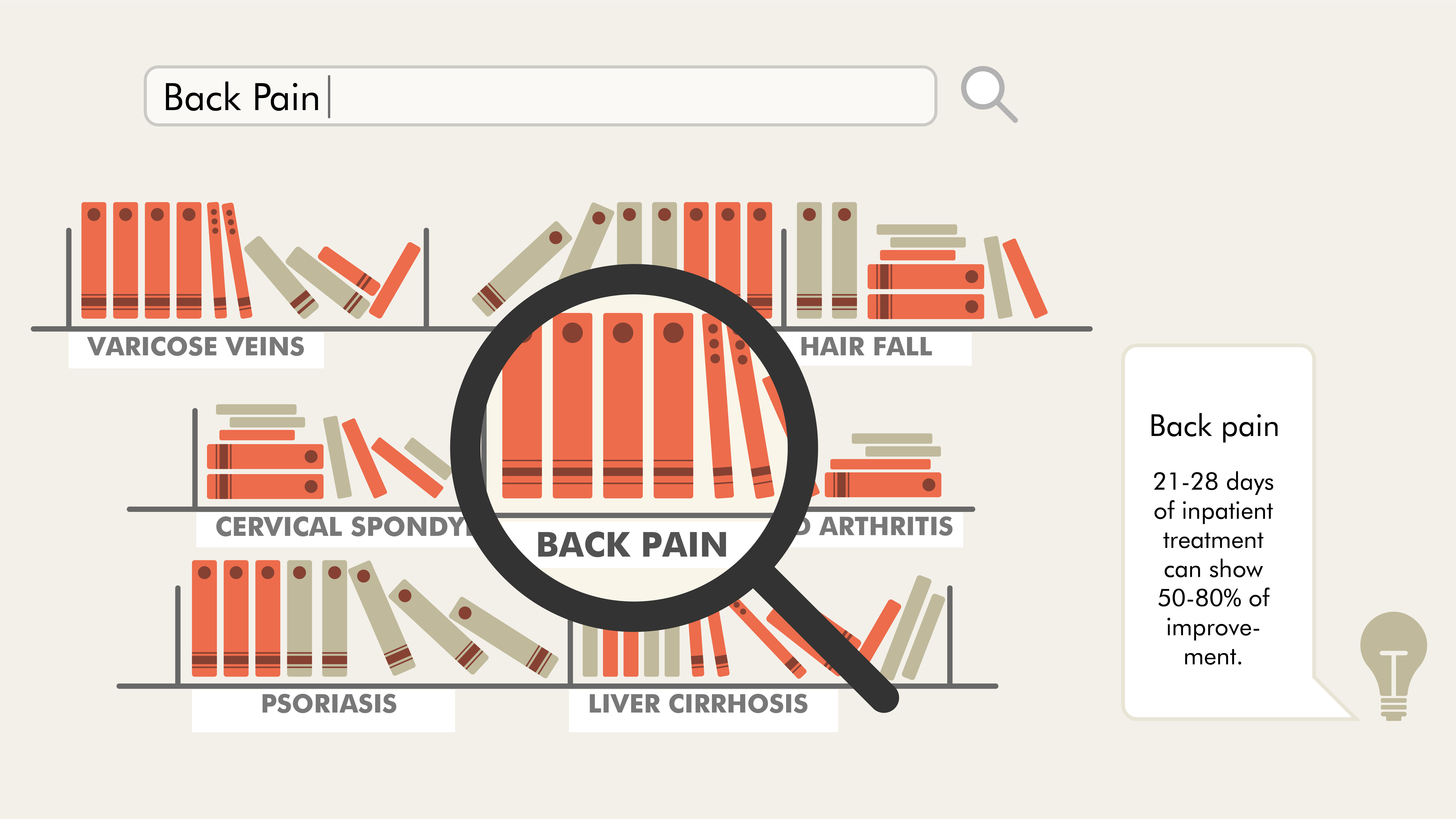 ayurvedic treatment for back pain in kerala