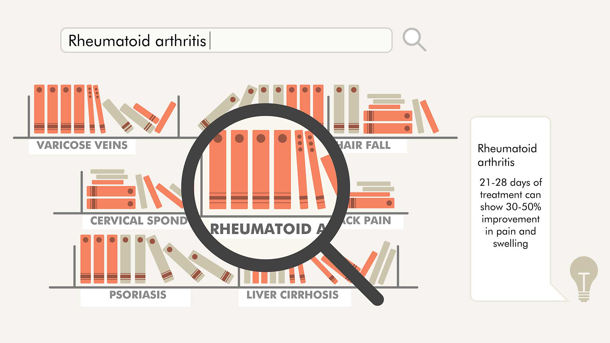 ayurvedic treatment for rheumatoid arthritis in kochi