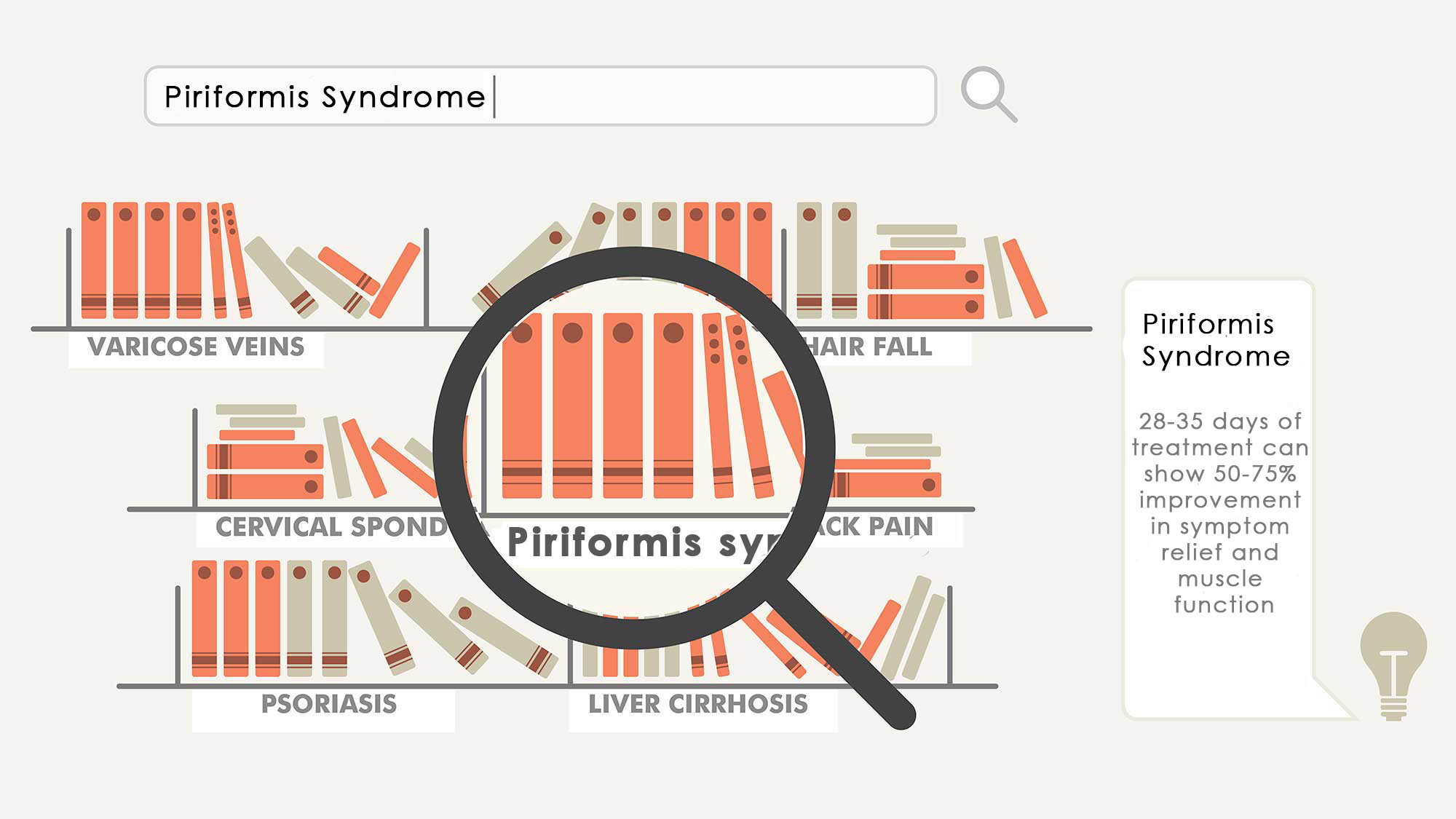 best ayurvedic treatment for piriformis-syndrome in kerala