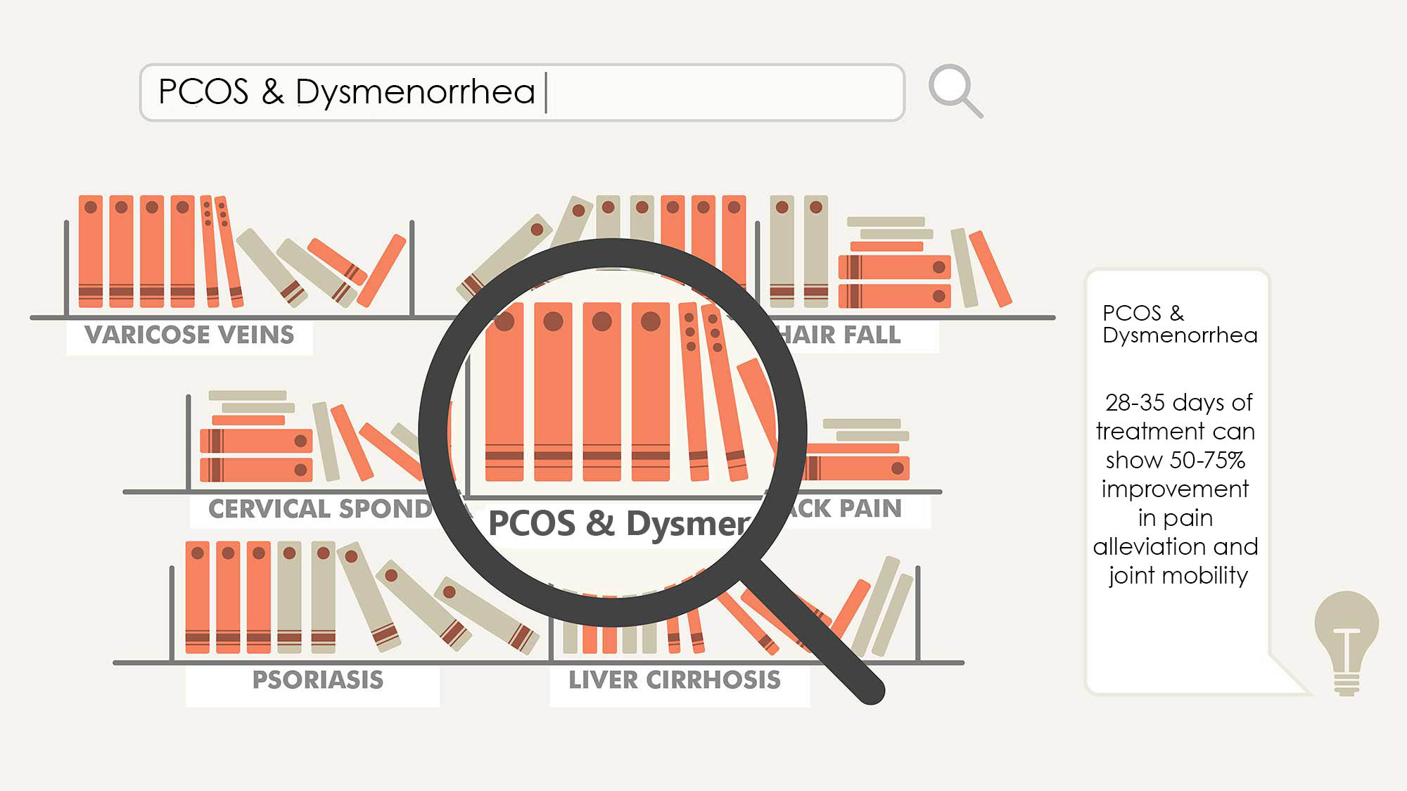 pcos and dysmenorrhea ayurvedic treatment in kerala